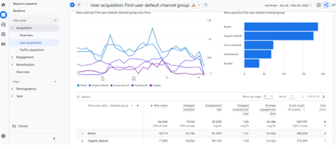 GA4을 통한 웹분석 이미지 ⓒ구글
