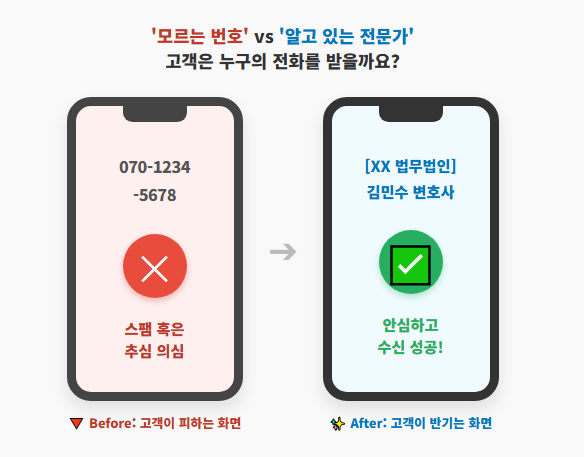 잠재 고객들이 원하는 휴대폰 화면