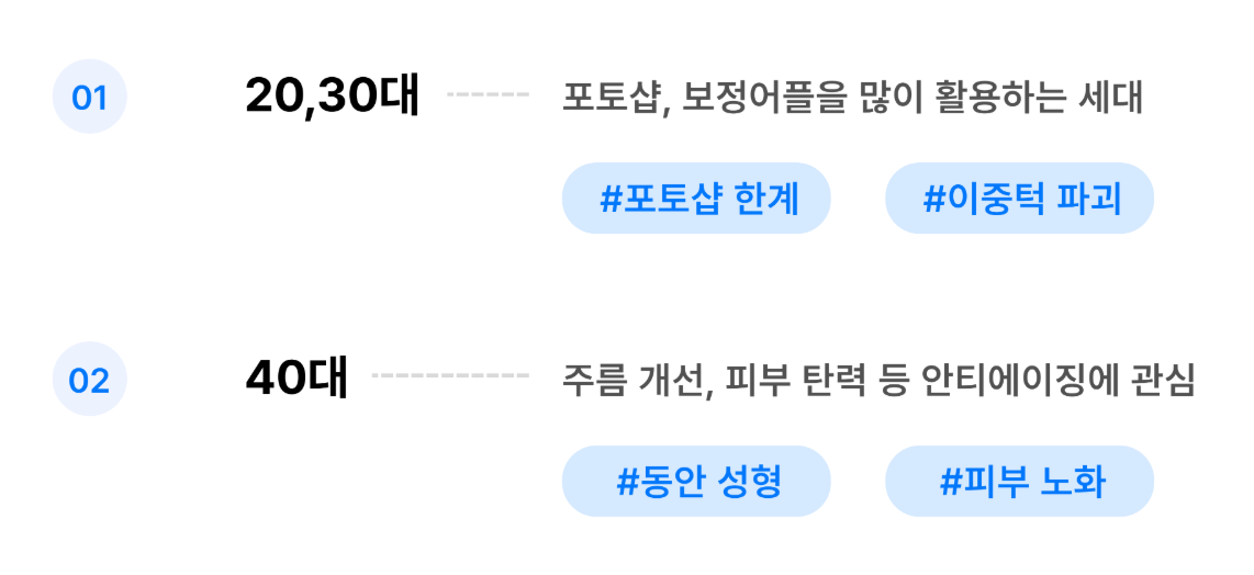 리프팅 성형외과 마케팅 전략