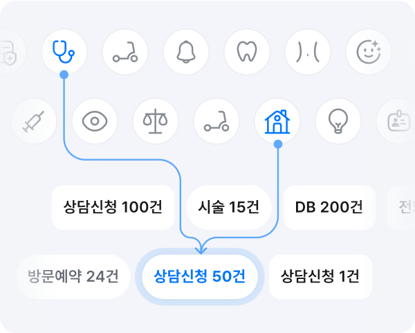성과 구매