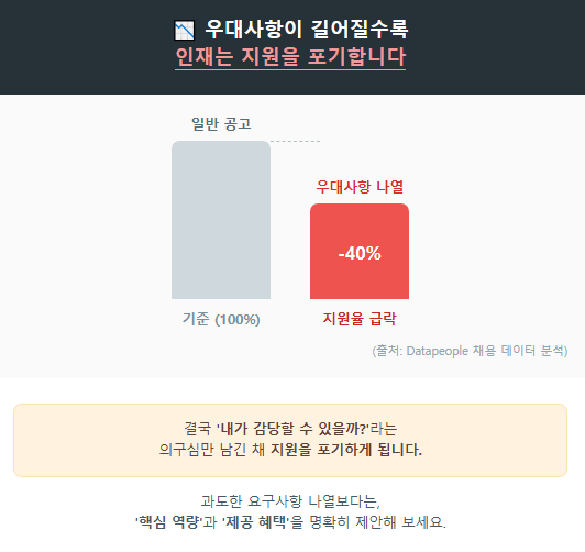 용 데이터 분석 기업 Datapeople의 연구 결과