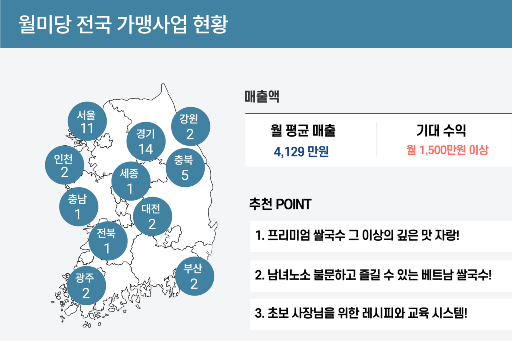월미당 전국 가맹사업 현황