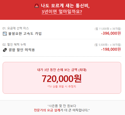 고객 손실 계산 시뮬레이션 결과