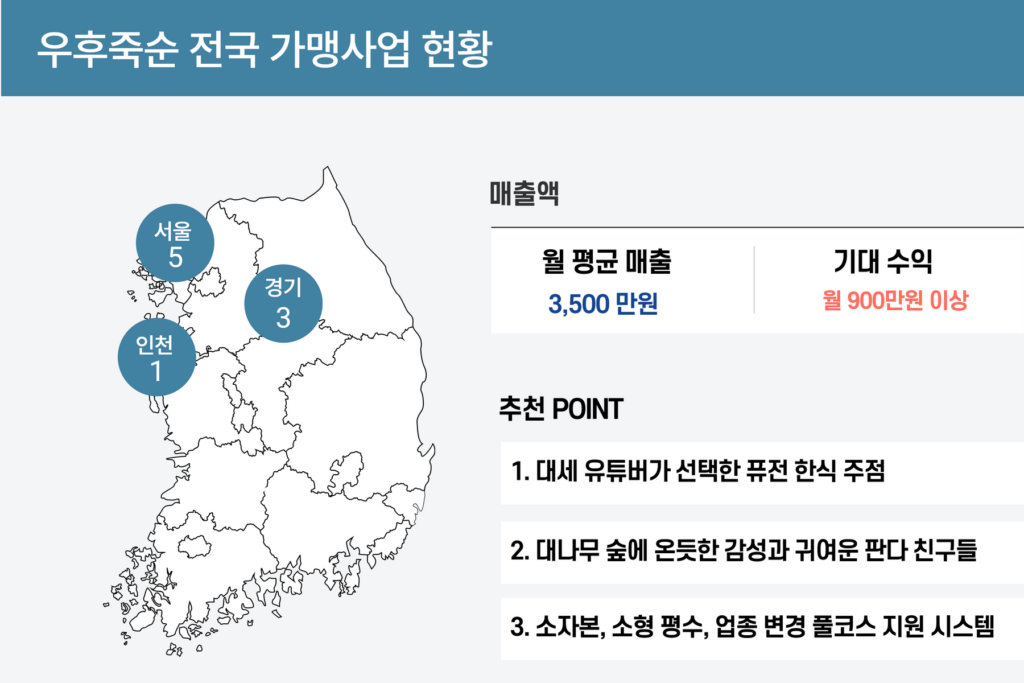 우후죽순 전국 가맹사업 현황