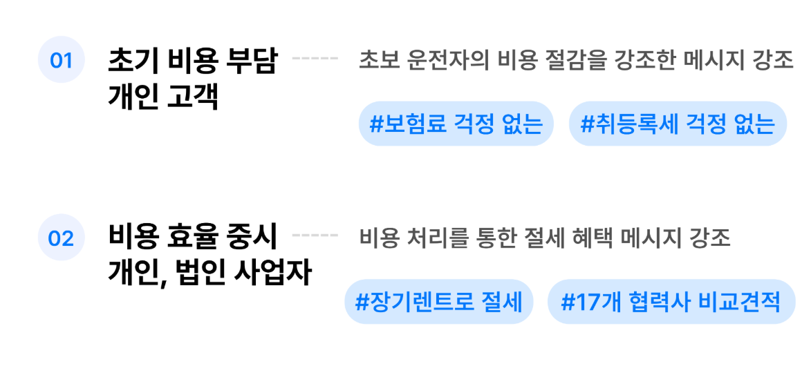 장기렌트 광고 전략