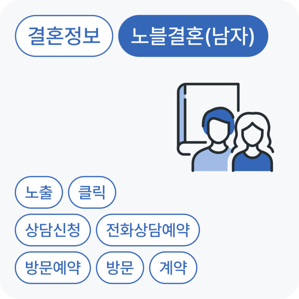 노블결혼 (남자)