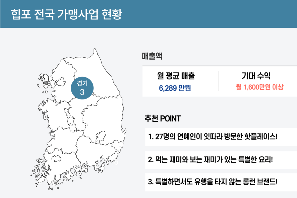 힙포 전국 가맹사업 현황