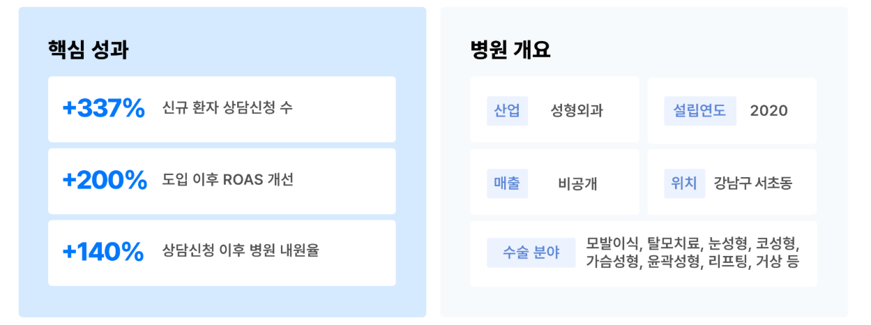 위픽부스터 모발이식 병원 마케팅 성과
