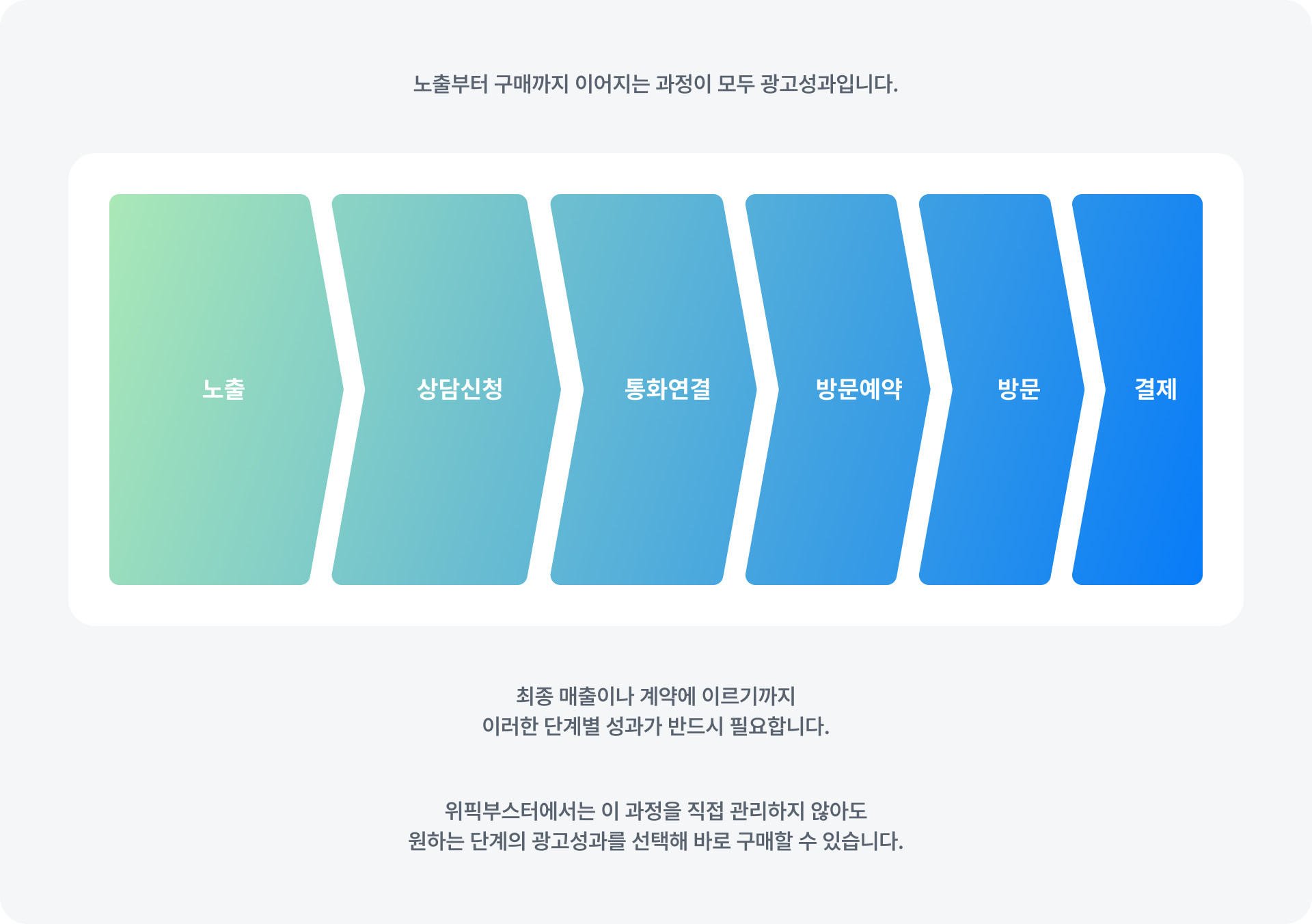 성과란 무엇인가요 설명 이미지