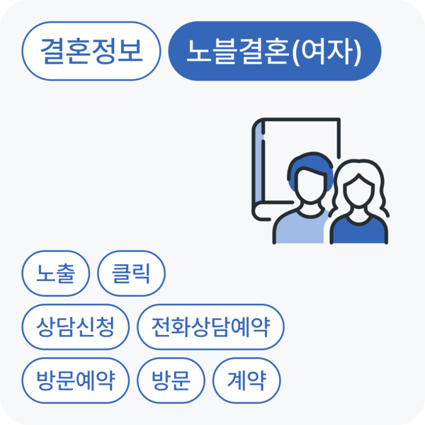 노블결혼 (여자)