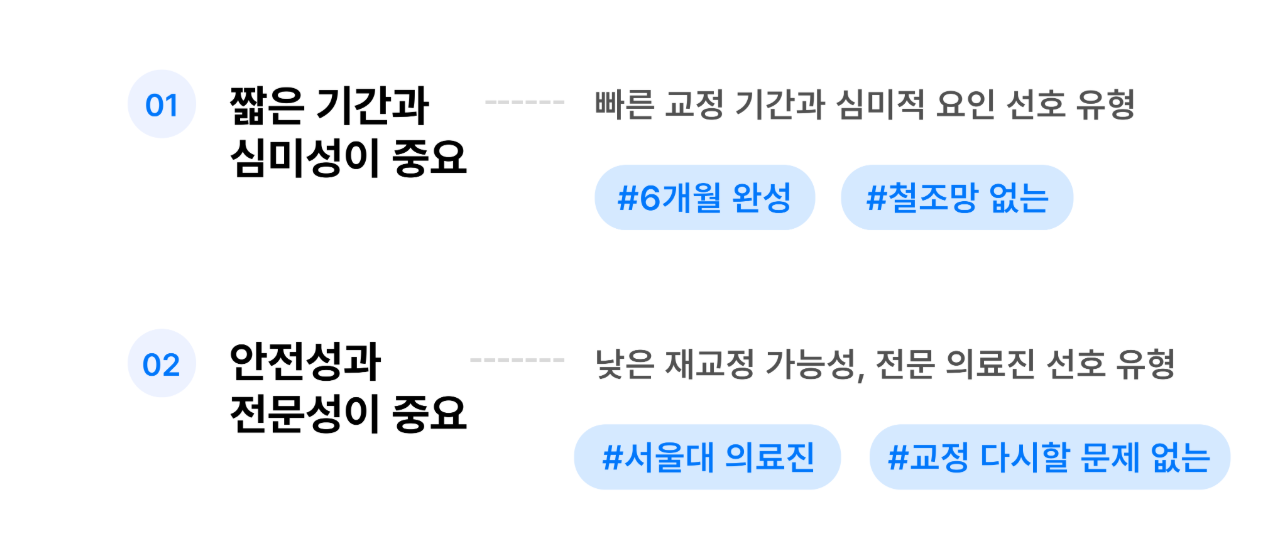 치과 마케팅 전략