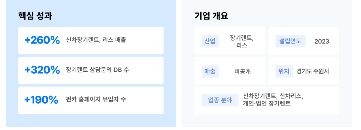 장기렌트 광고 성공사례