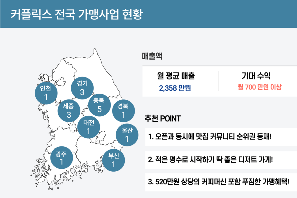 커플릭스 전국 가맹사업 현황
