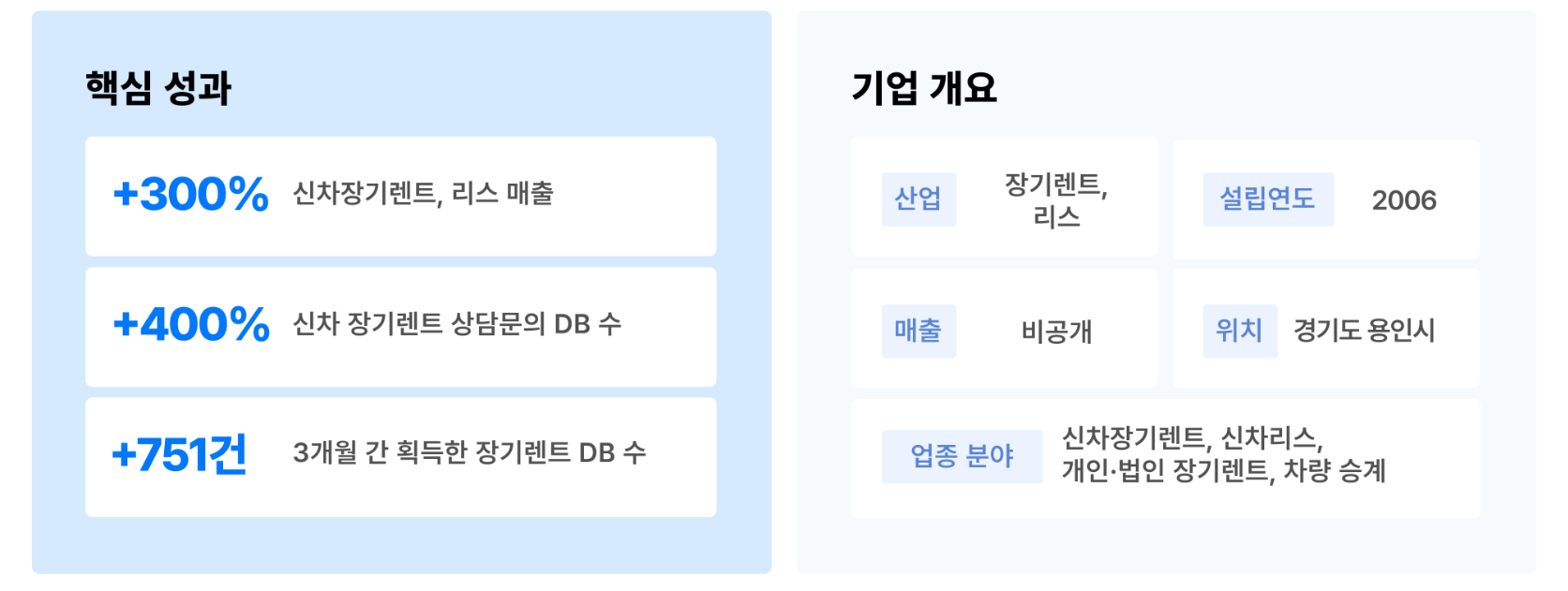 장기렌트 광고 성공사례