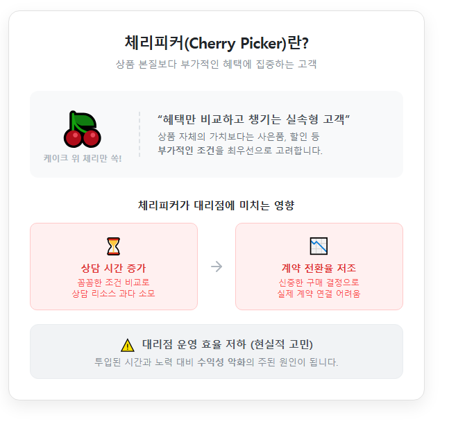 체리피커 설명글