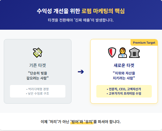 수익성 개선을 위한 로펌 마케팅의 핵심
