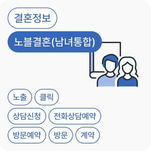 노블결혼 (남녀통합)
