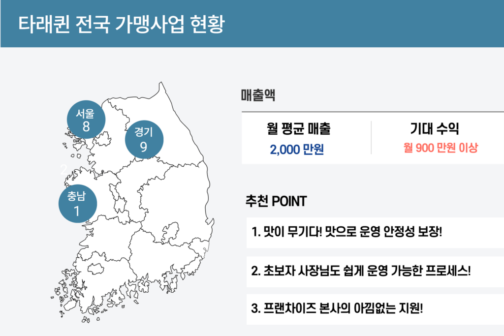타래퀸 전국 가맹사업 현황 분석