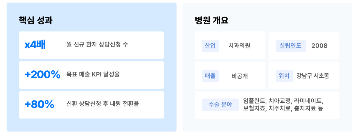 위픽부스터 N치과의원 병원 마케팅 성공사례