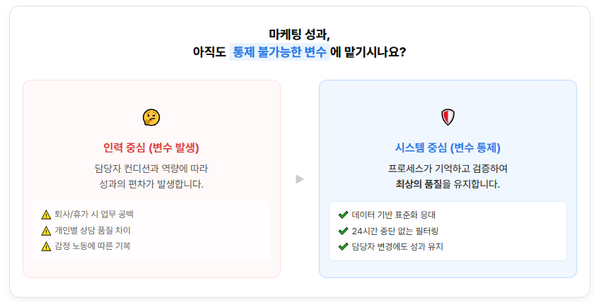 전문 마케팅 플랫폼 도입해야 하는 이유