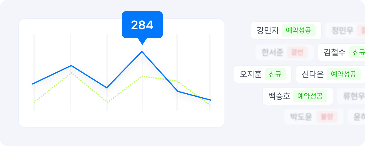 AI 자동 응대