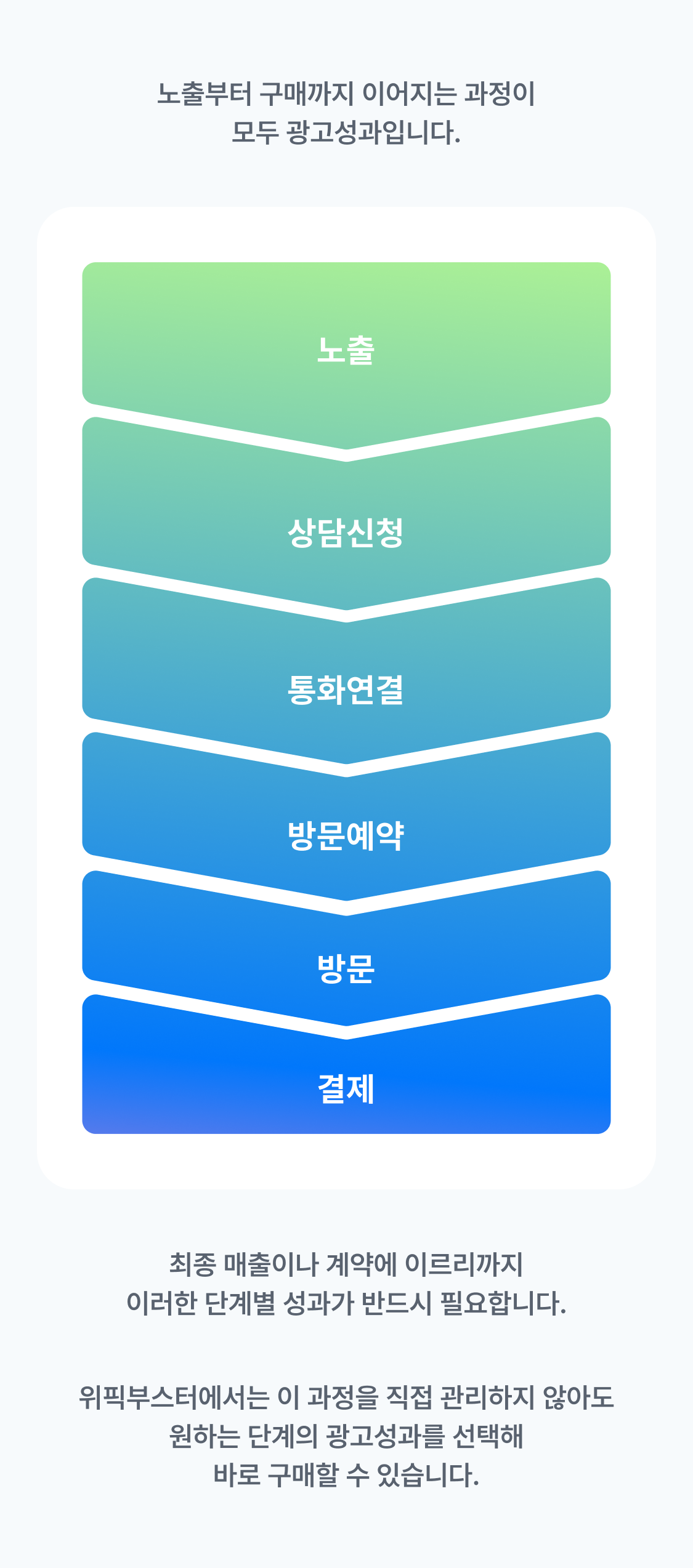 성과란 무엇인가요 설명 이미지