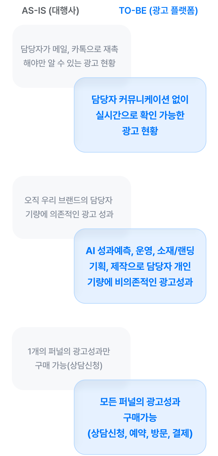 과정은 단순하게, 성과는 확실하게